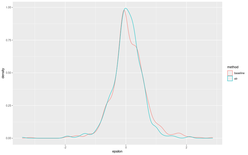 My plot :)